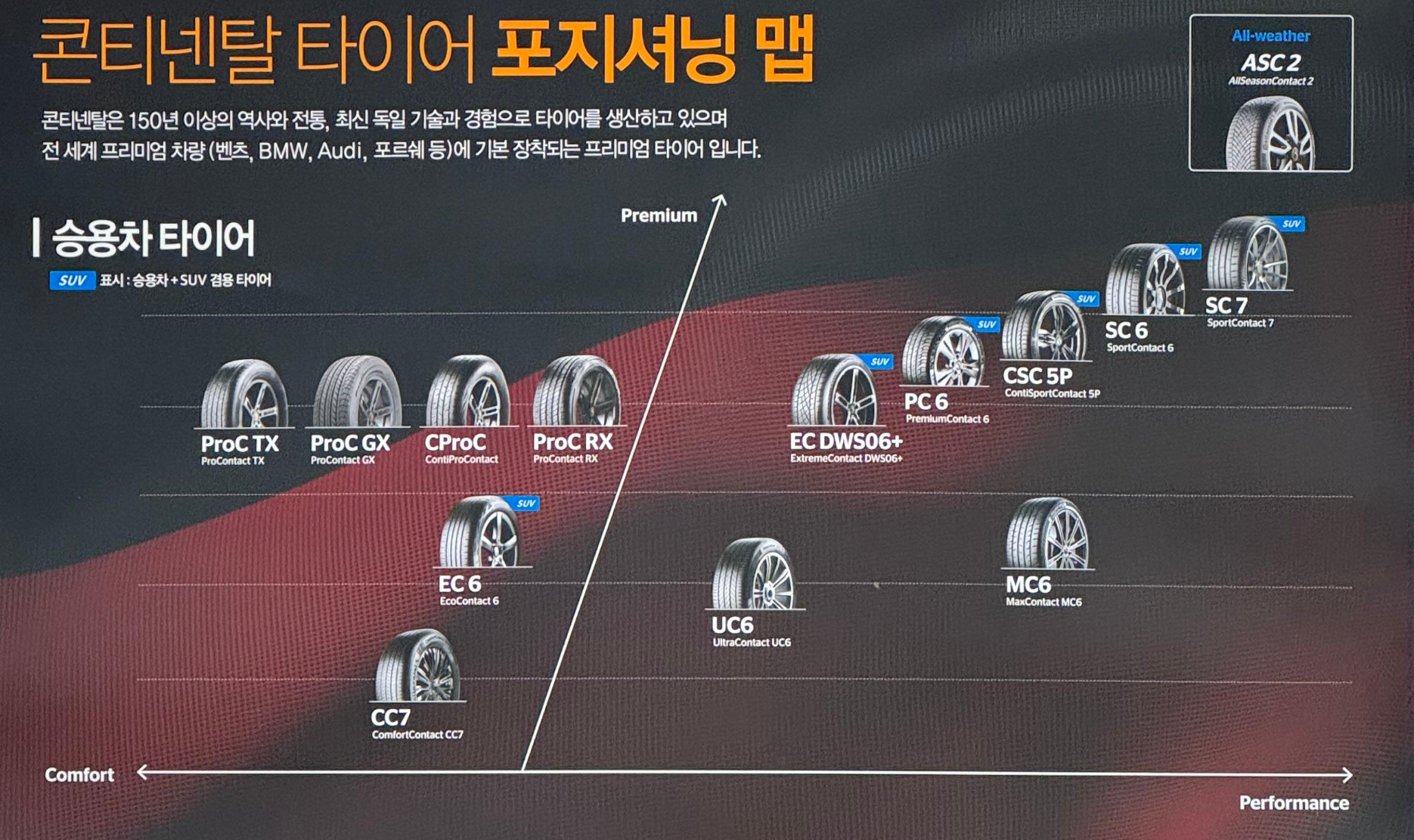 콘티넨탈-타이어-승용차-등급표