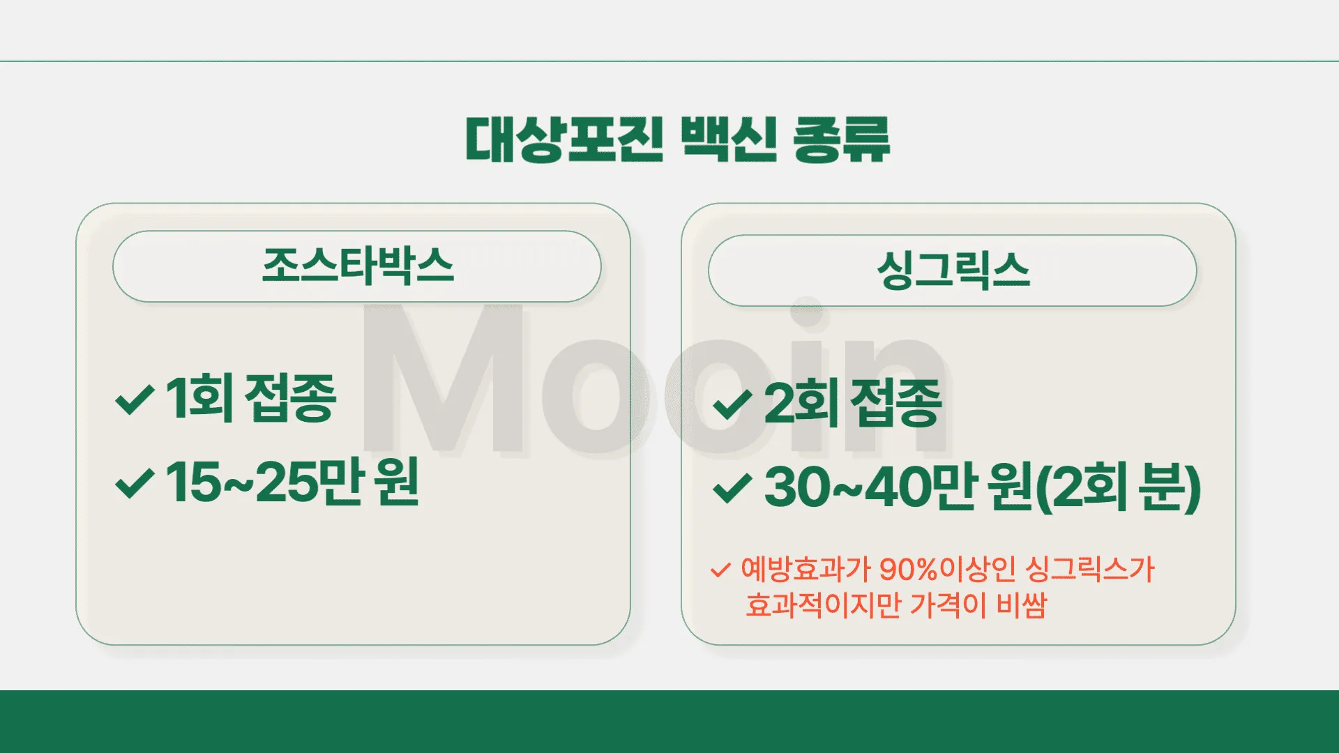 대상포진 백신 종류