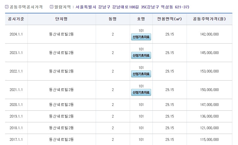 아파트 공시지가 조회 사이트