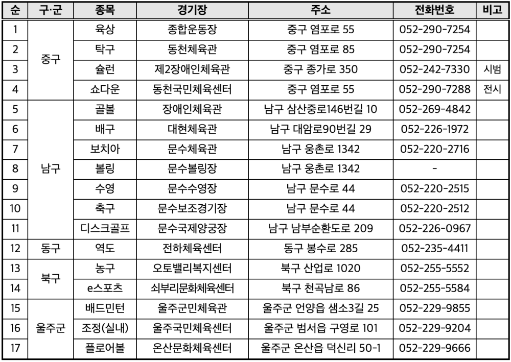 제17회 전국장애학생체육대회