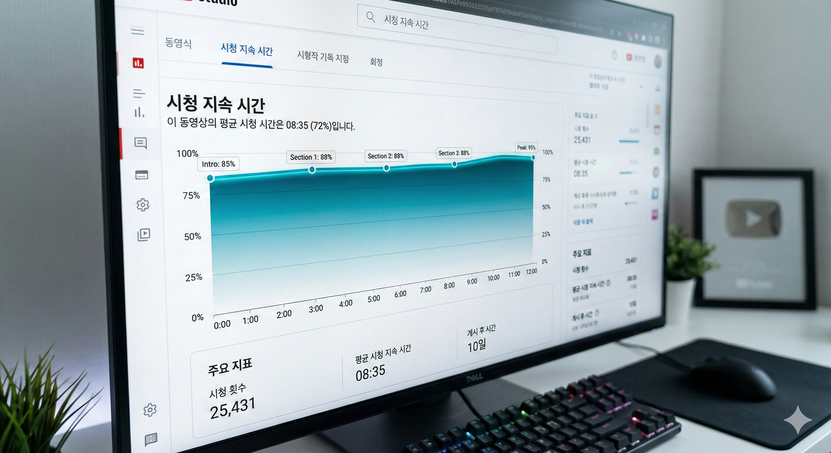 시청 지속 시간 그래프가 우상향하는 유튜브 스튜디오 분석 화면
