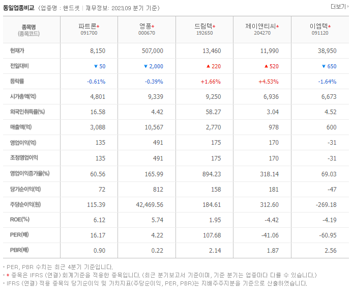 파트론_동종업비교자료