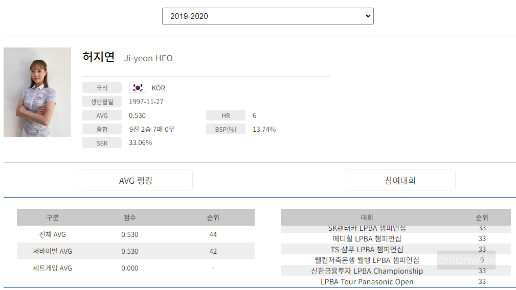 프로당구 2019-20시즌, 허지연 당구선수 LPBA투어 경기지표