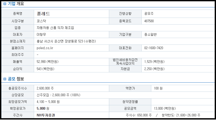 폴레드 기업 개요