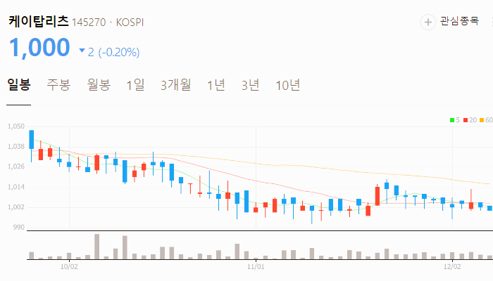 오세훈 관련주 대장주 주식 TOP10