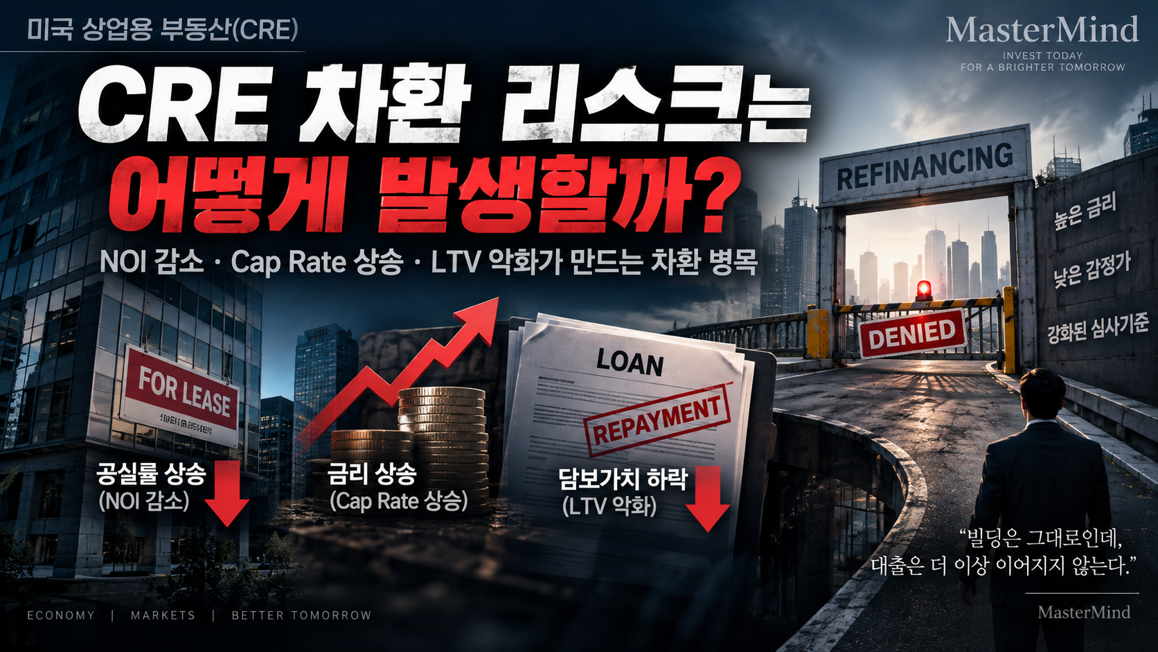 CRE refinancing risk caused by falling NOI rising cap rates and declining property values