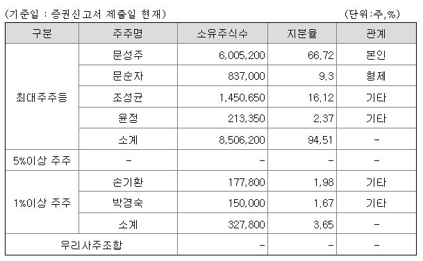 티에프이 지분구조
