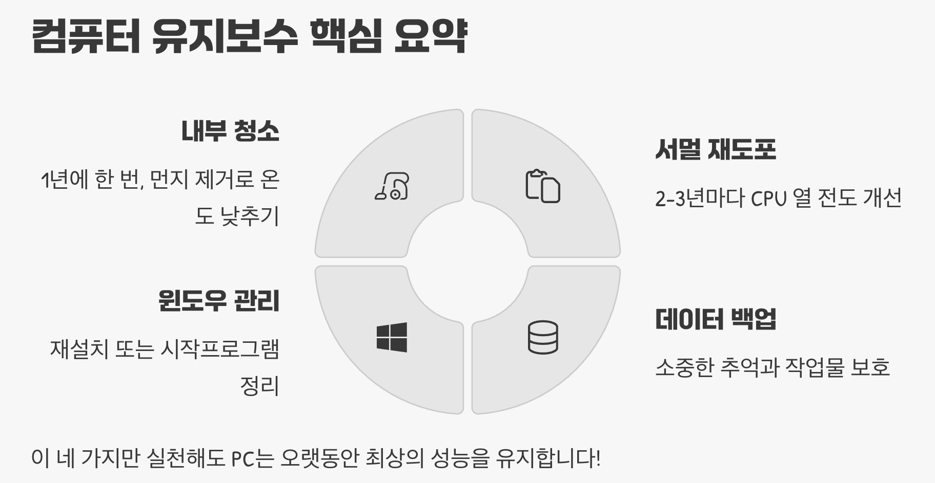 컴퓨터 유지보수 핵심 요약