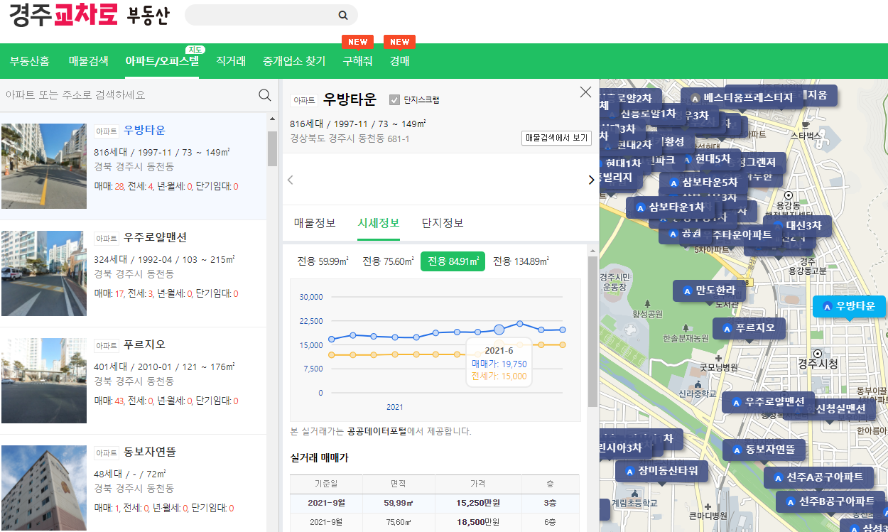 경주시-아파트-오피스텔-실거래가-시세정보