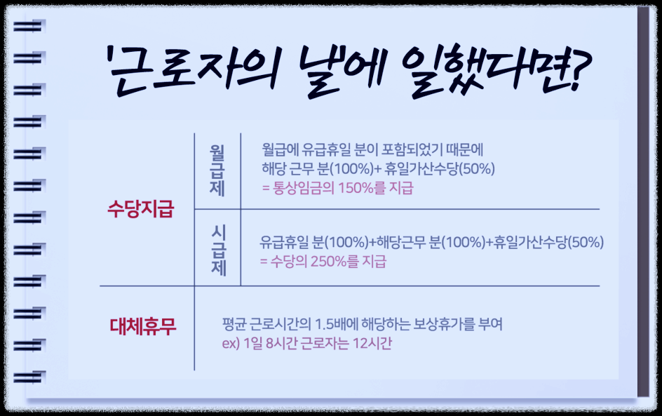 근로자의날 실제 수당 수령 사례