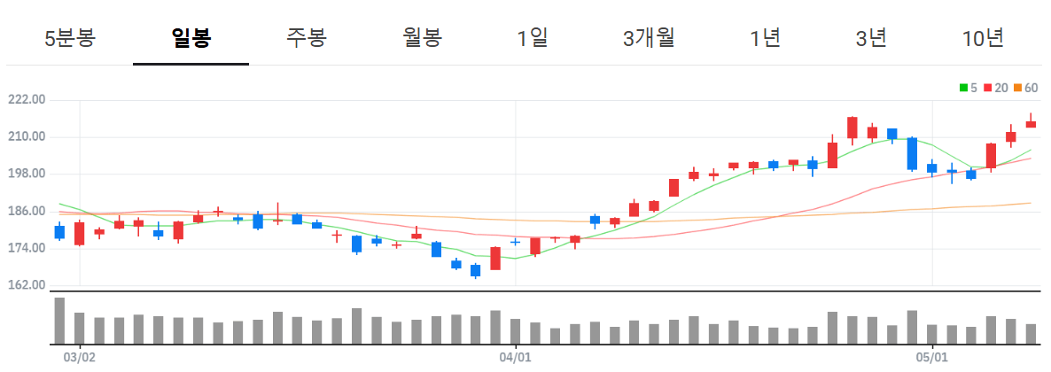 미국 AI 대장주 전망, 엔비디아 대신 구글 사야 할까?