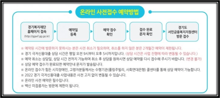 2022-경기극저신용대출-온라인-신청방법