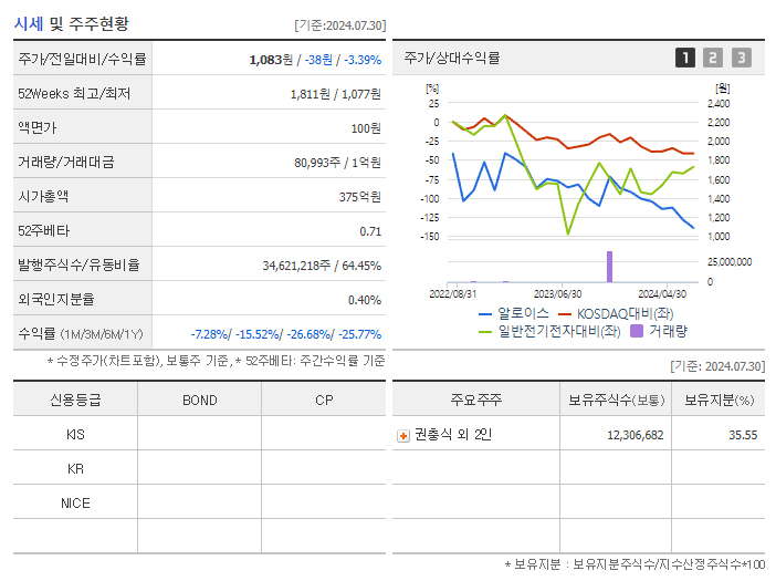알로이스_기업개요