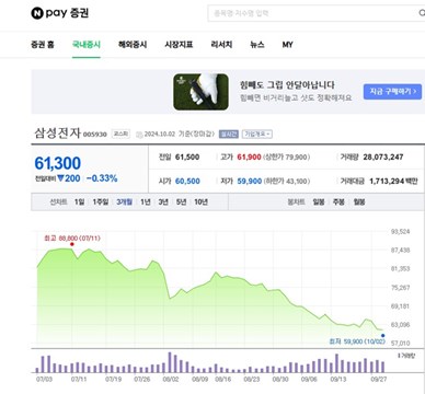 네이버증권 삼성전자 3개월주가흐름표