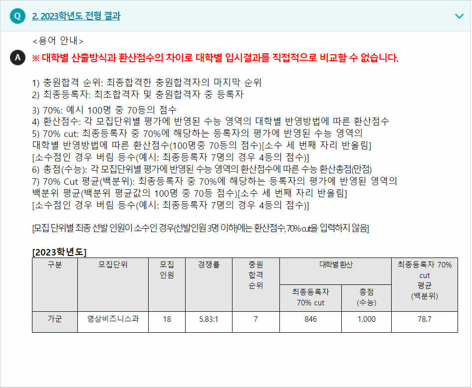 2023학년도 추계예술대학교 수능위주전형 전형 결과