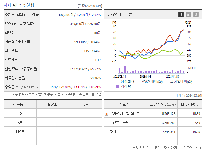 삼성화재_기업개요