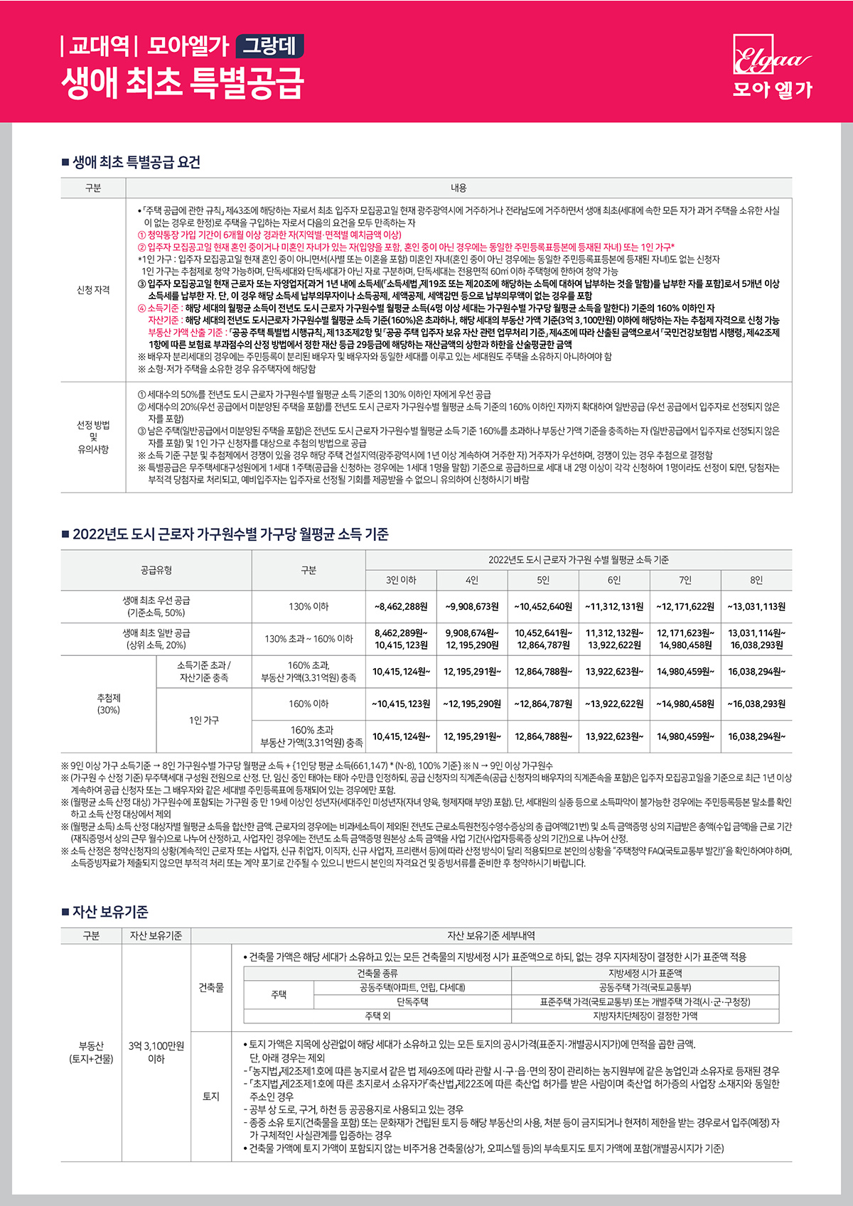 광주 교대역 모아엘가 그랑데 아파트 분양가 분양일정 평면도 청약 입주자 모집공고 정보 안내