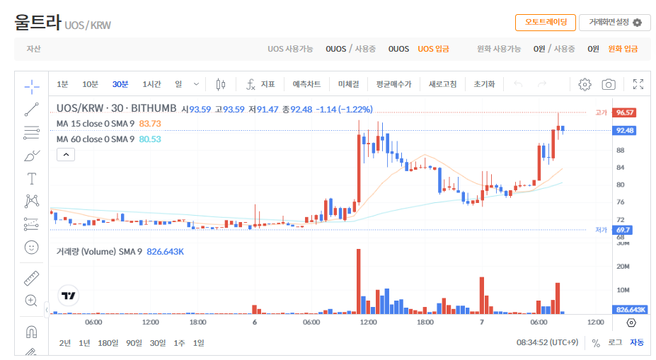 울트라 코인 시세 전망