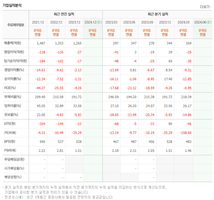 인디에프_실적