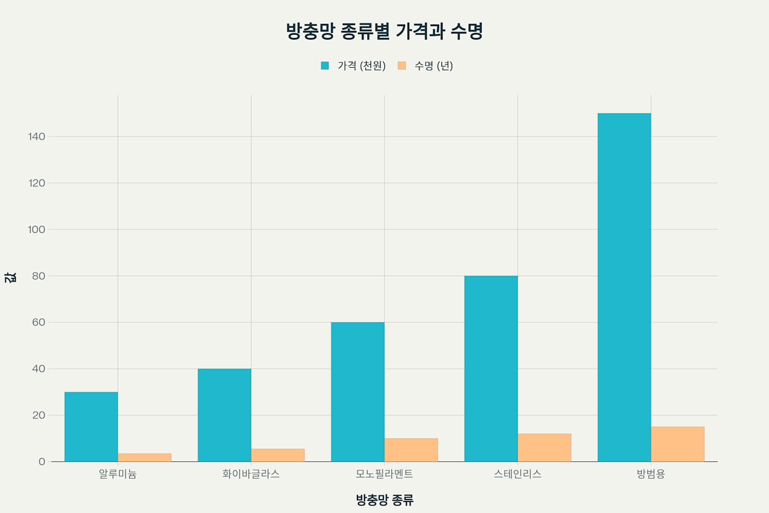 방충망 구멍 1분 급처치법 및 종합 수리 가이드