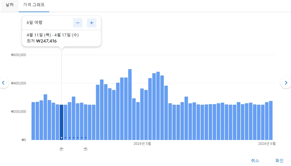 구글항공권으로 검색한 결과 이미지