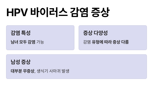HPV 바이러스 감염 증상