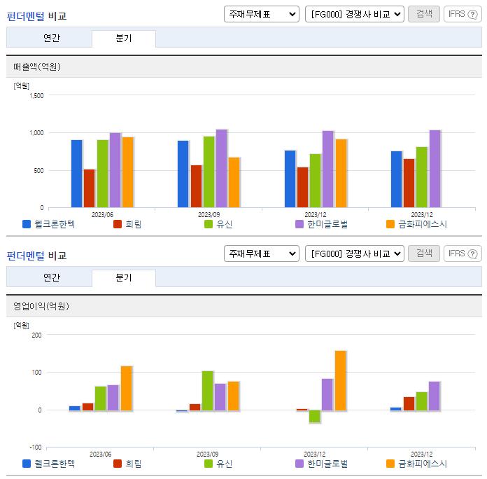 웰크론한텍_업종분석