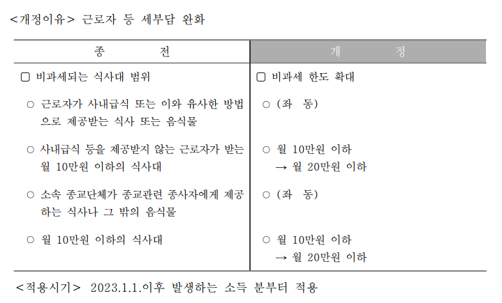 연말정산 개정세법 연말정산 변경사항