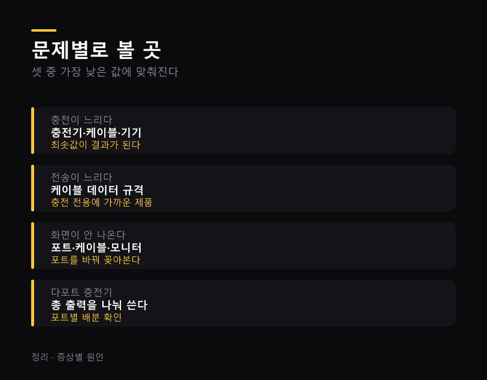 문제별로 볼 곳