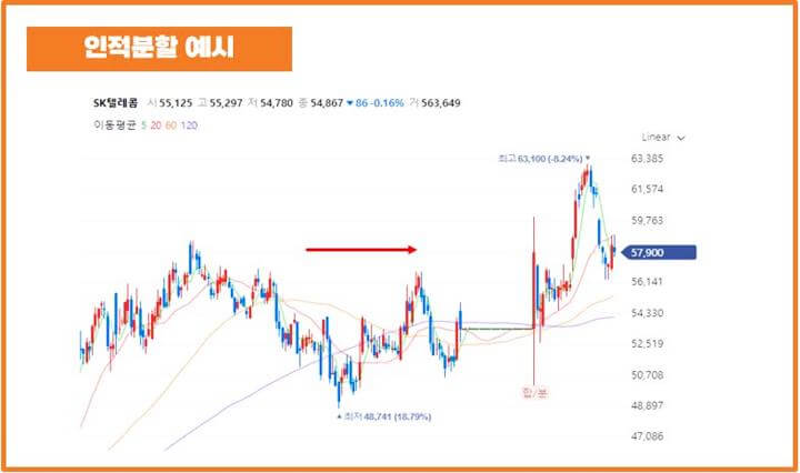 인적분할-예시-SK텔레콤