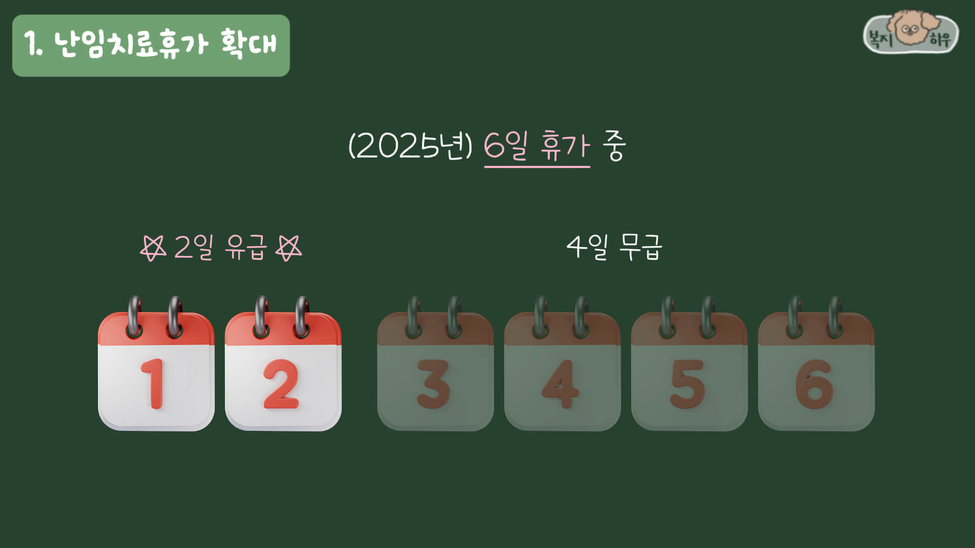 난임 치료 휴가는 1일만 유급에서 2일 유급 지원으로 복지 지원이 더 확대 되었다.