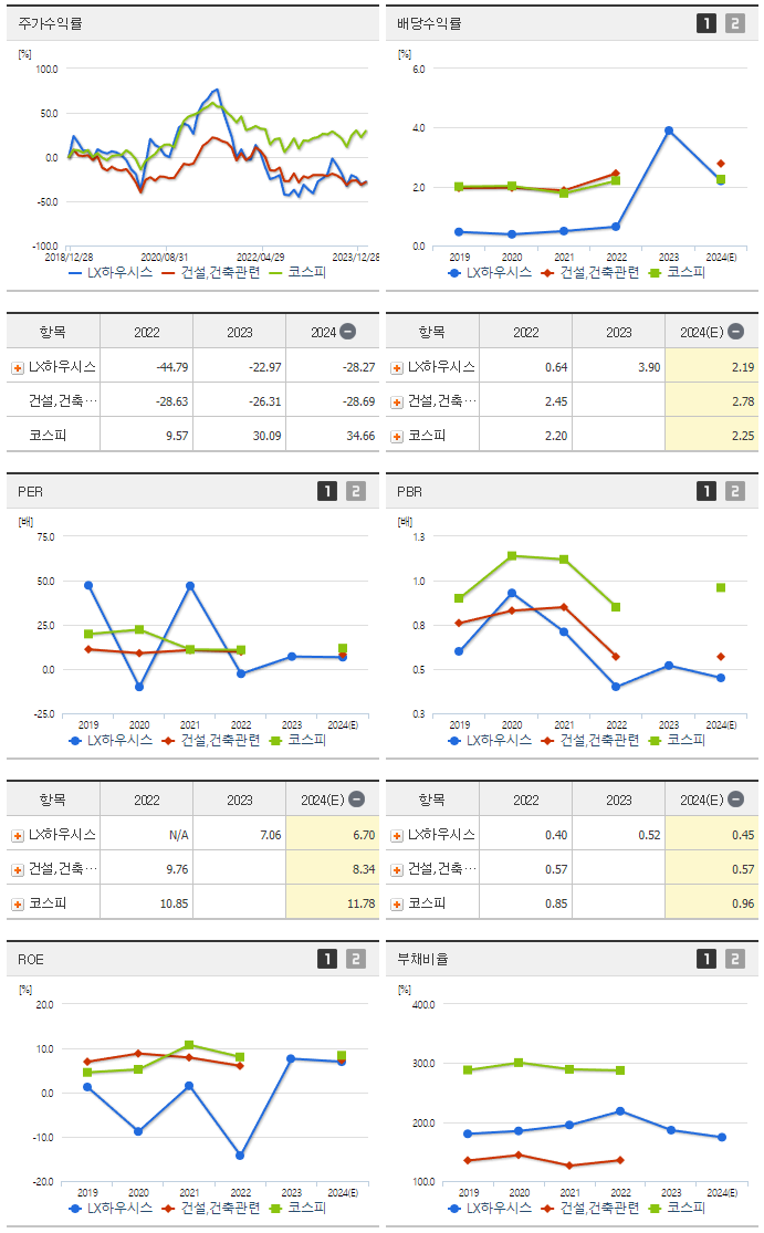 LX하우시스_섹터분석