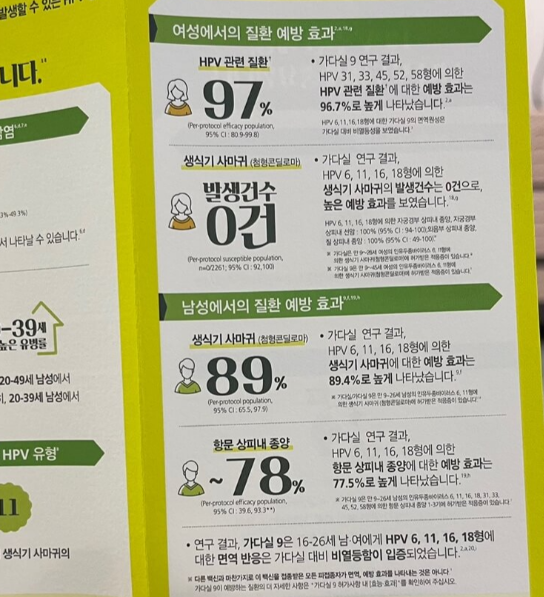 HPV 감염 예방 효과