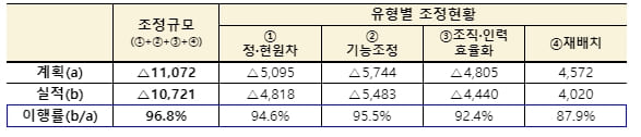 난제 '공공기관 혁신'은 어떻게 진행되고 있나