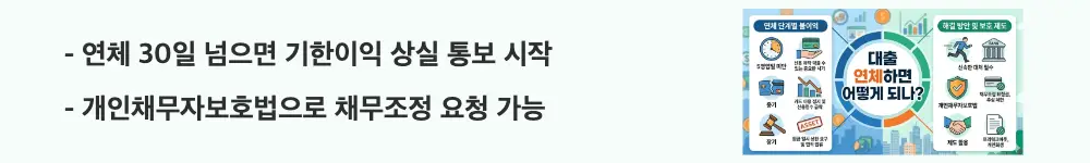 대출 연체: &rdquo;연체 30일 넘으면 기한이익 상실 통보 시작, 개인채무자보호법으로 채무조정 요청 가능"이라는 문구가 포함된 웹배너 이미지. 이 이미지는 연체 30일 이후 기한이익 상실이 시작되지만 개인채무자보호법에 따라 채무조정을 요청할 수 있다는 핵심 정보를 시각적으로 전달하며, 블로그의 대출 연체 시 기한이익 상실과 채무자 보호 제도와 관련된 내용을 설명함