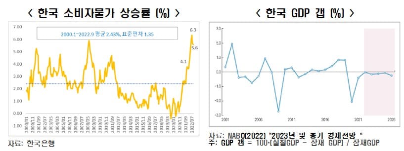 "한국, 스태그플레이션 초입단계...민간과 기업 역량 극대화 시켜야"한경연