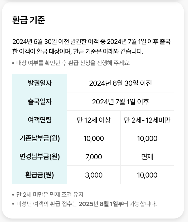 출국세 환급방법 완벽 정리