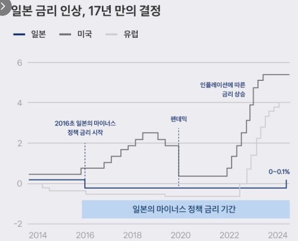 일본-금리-인상-주식시장