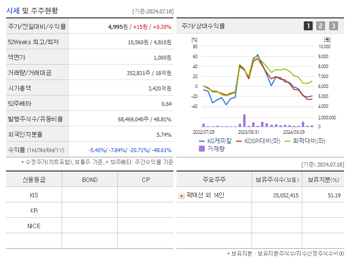 KG케미칼_기업개요