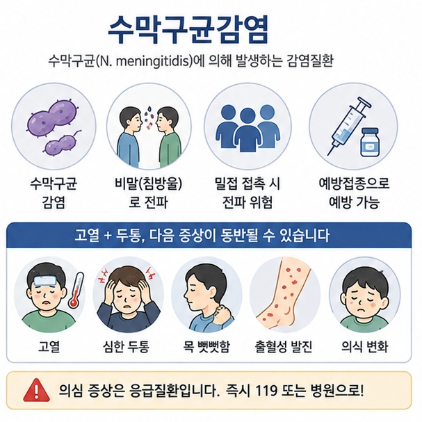 의식 변화와 경련, 급격한 상태 악화가 나타나면 발진 여부와 관계없이 즉시 응급평가가 필요함을 보여주는 그림