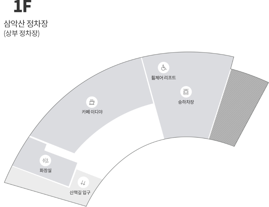 1F 삼악산 정차장(상부 정차장)