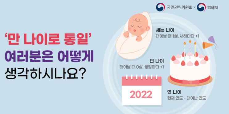 만나이