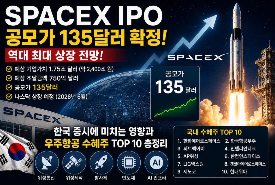 스페이스X IPO 공모가 135달러 확정!