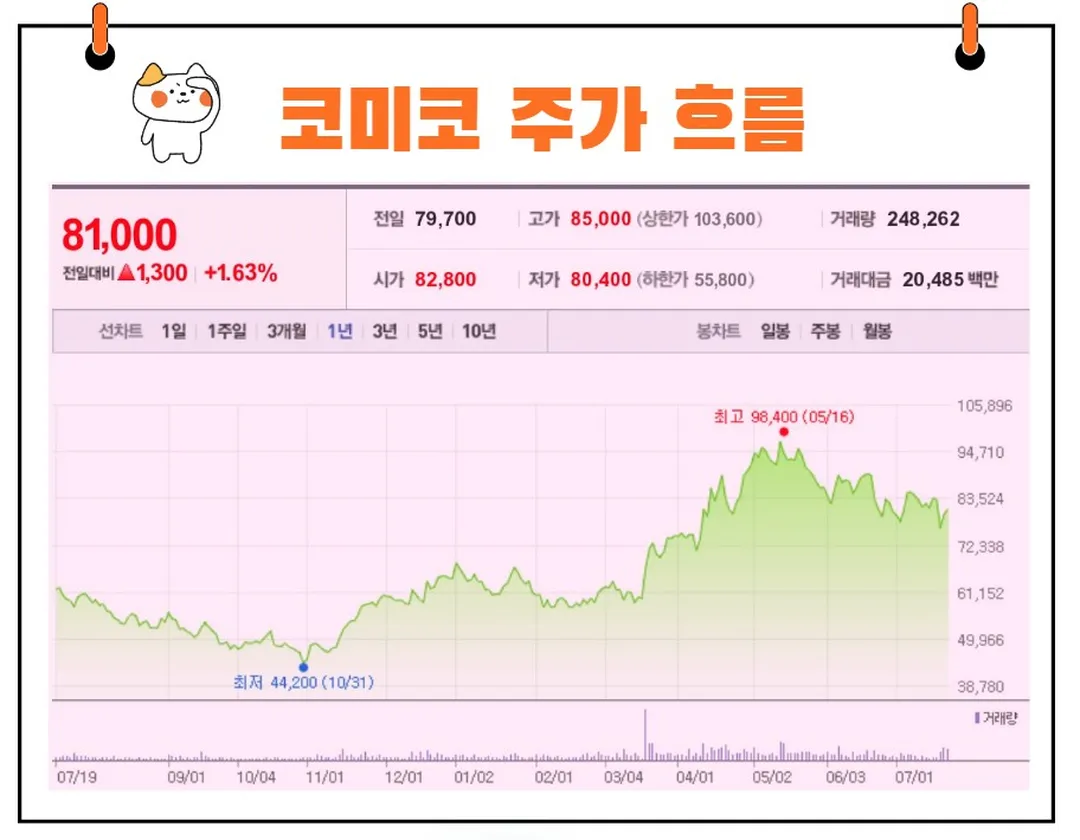 코미코 주가