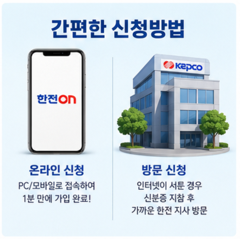 2026 역대급 할인! - 전기요금 반토막 내는 '주택용 에너지캐시백' 신청법