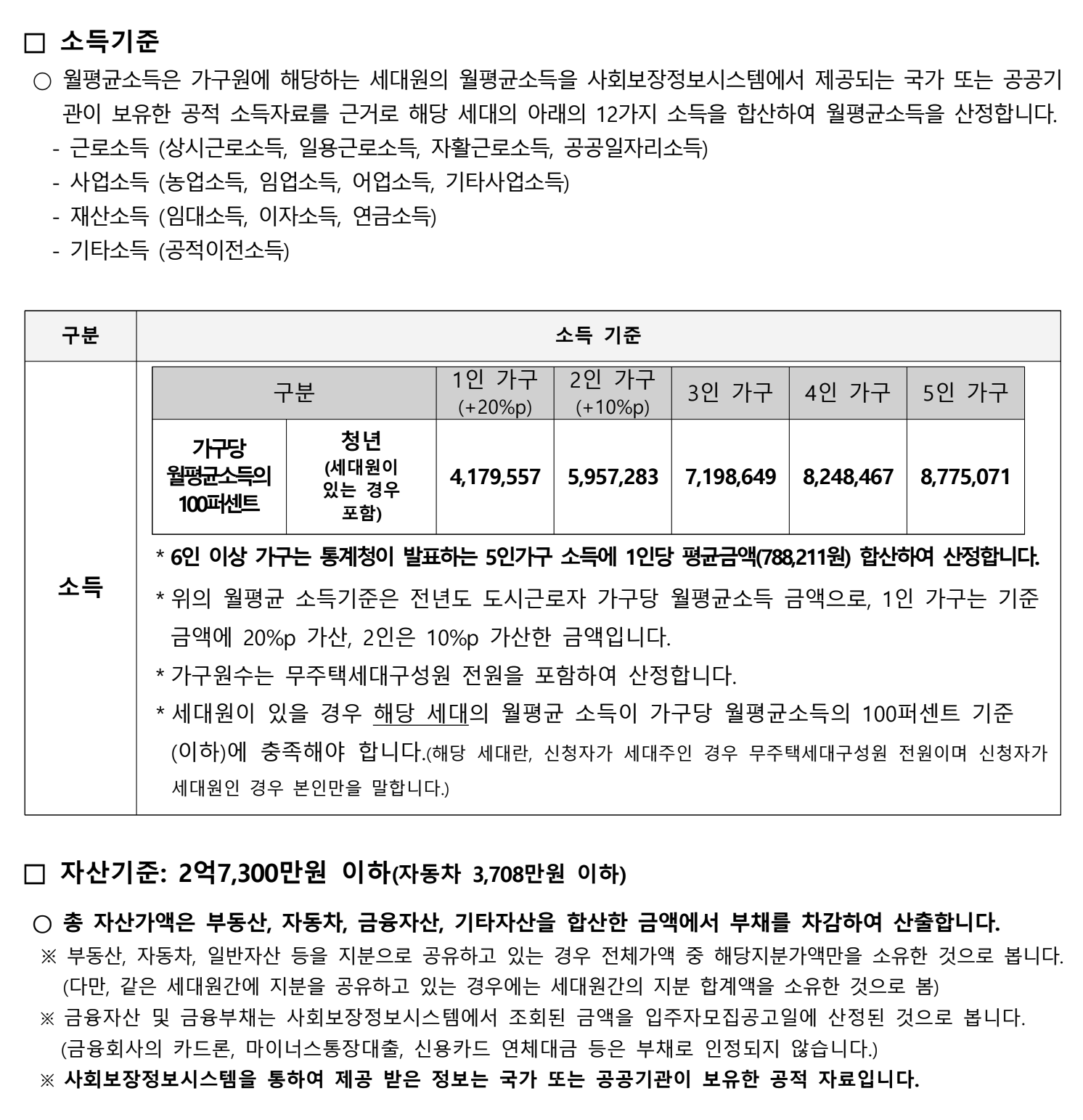 소득 및 자산 기준