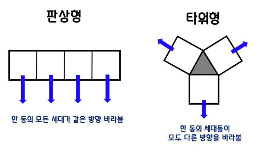 건축 예시