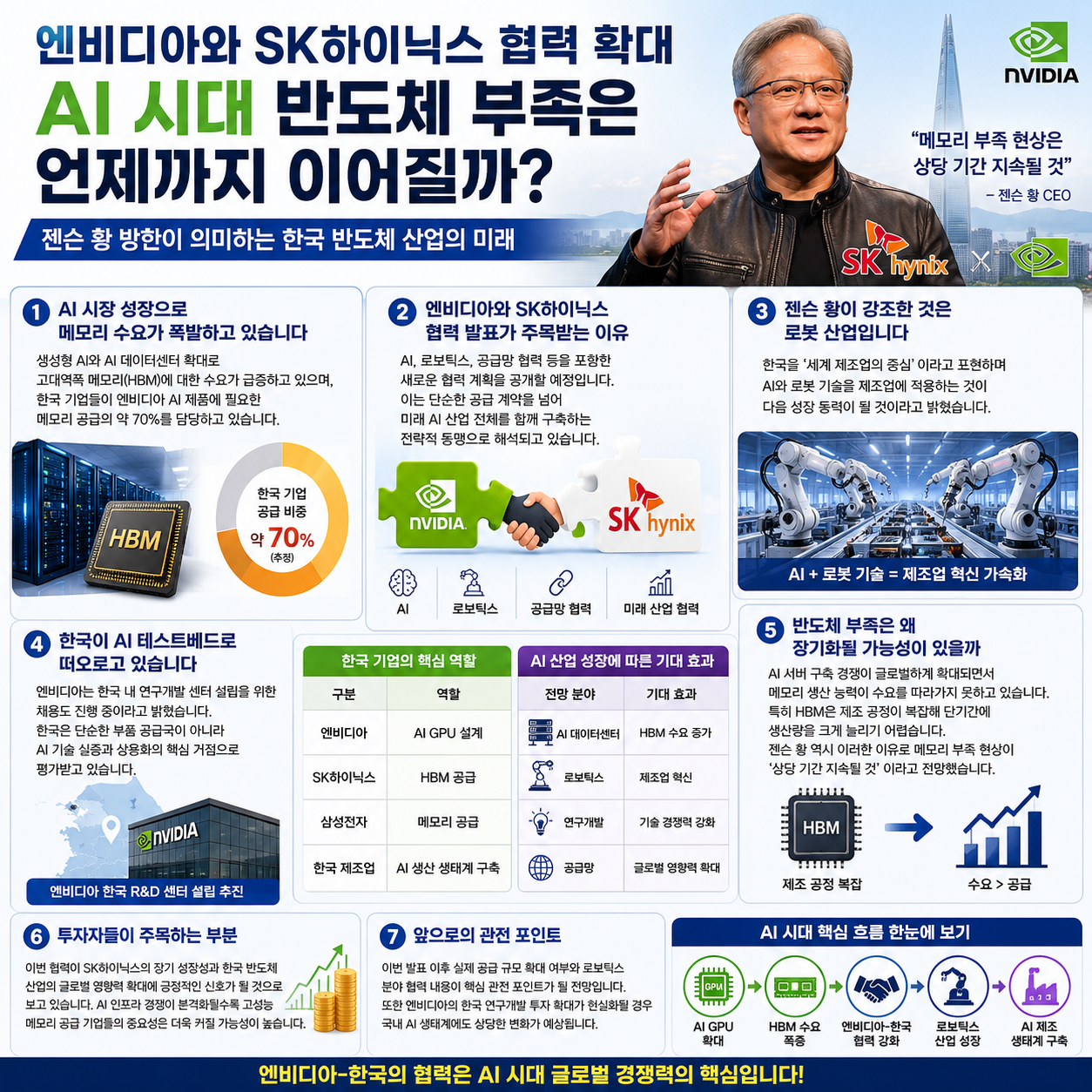 엔비디아와 SK하이닉스 협력 확대