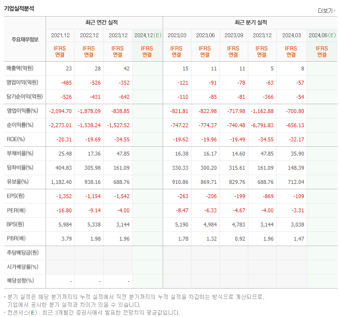 헬릭스미스_실적