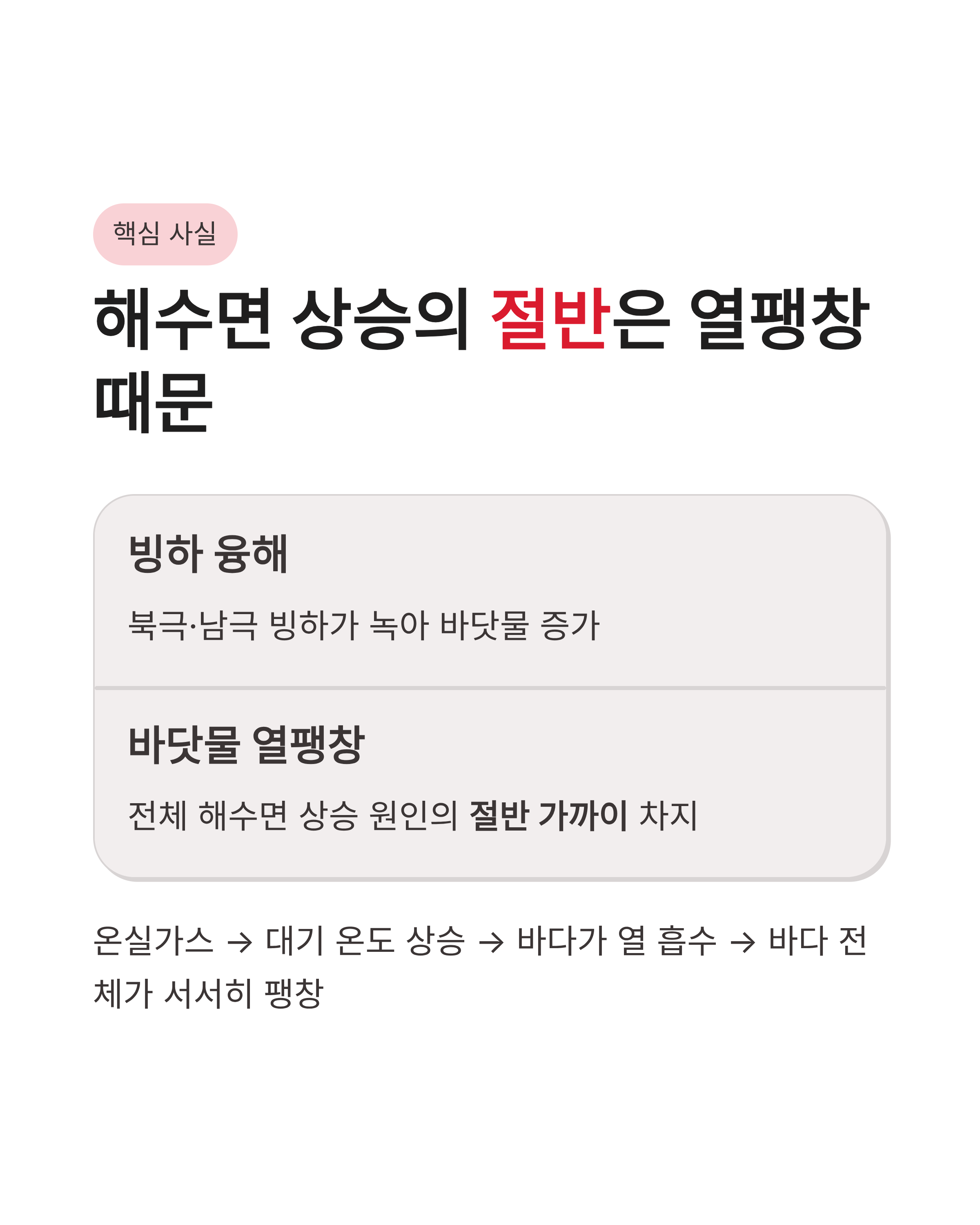 6월1일 기후행동(기후동행) 오늘의 퀴즈 정답, 우리동네의 미래 , 친환경실천법